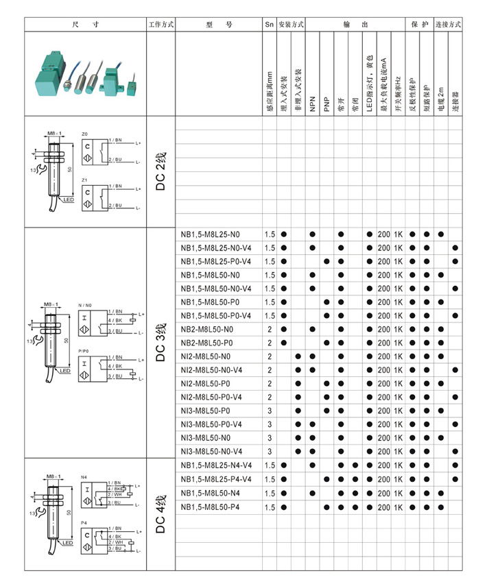 ��ɭ������