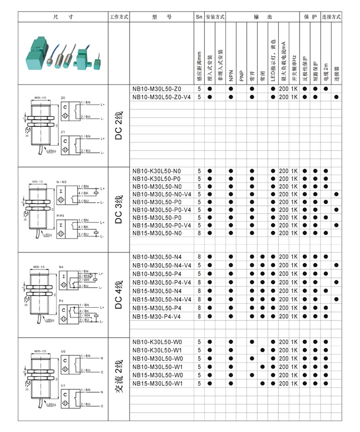 ��ɭ������