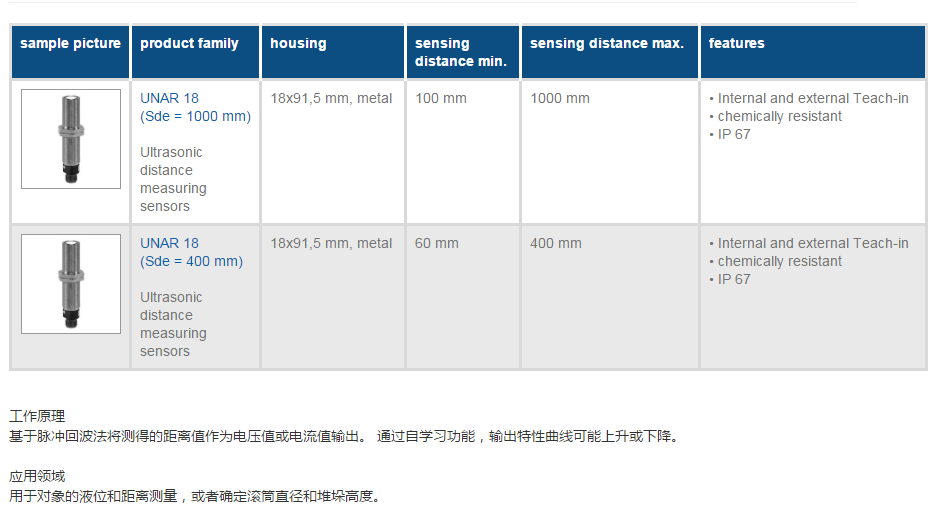 ����UNAM09ϵ�г���������