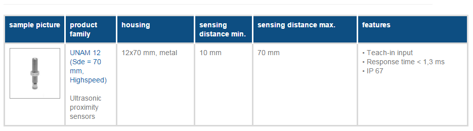 ����UNAM����������