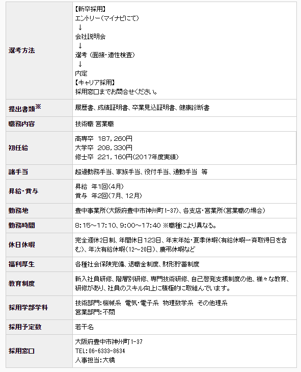 ���(y��ng)HOKUYO������PH-DX-R21