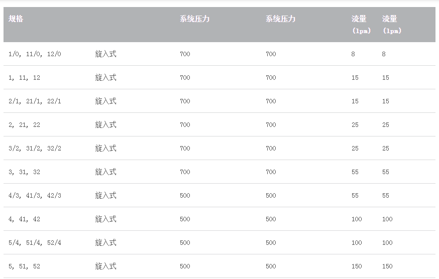 ����GS2-1-G24늴��y