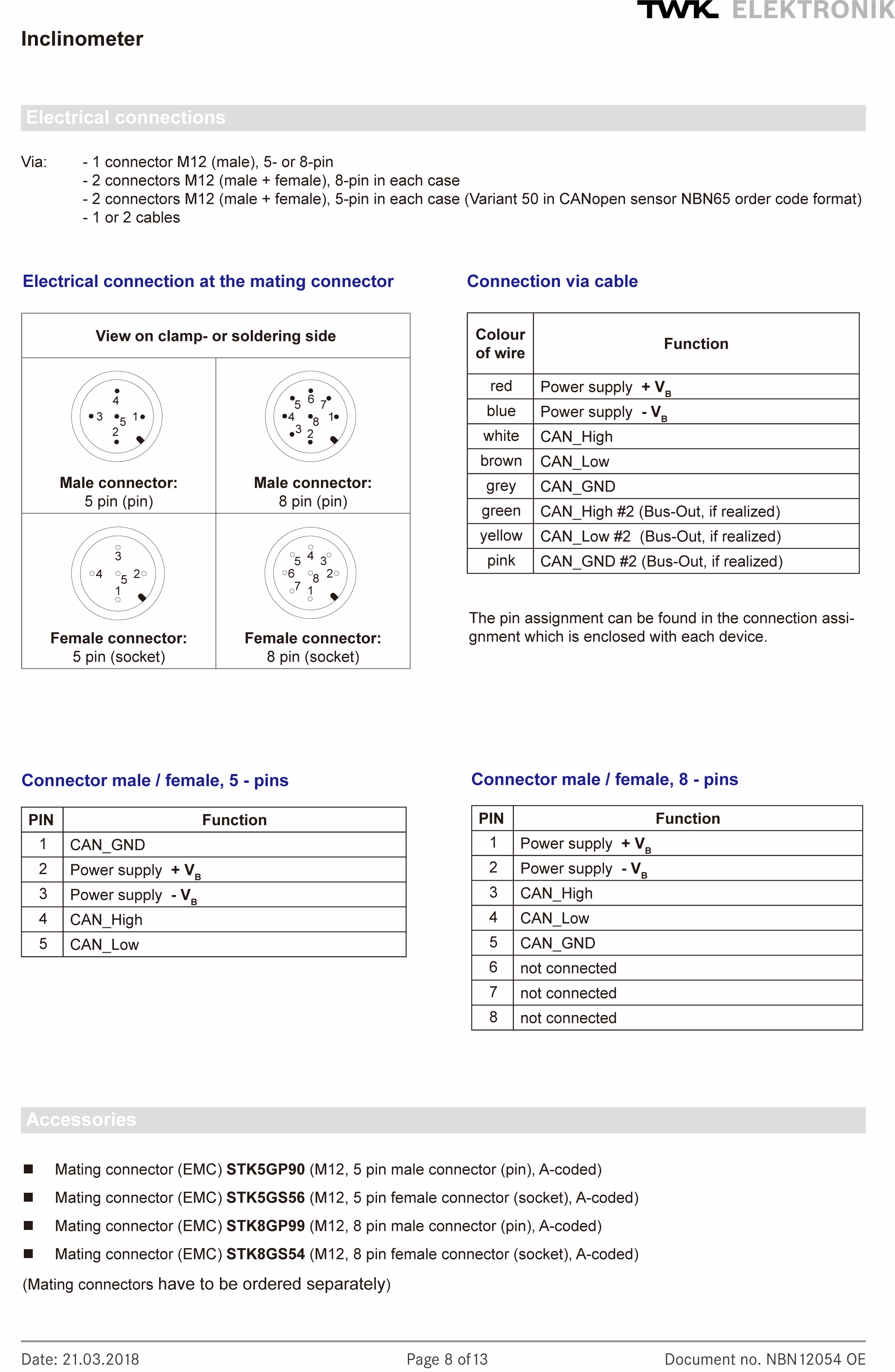 TWK CRE58-4096G24CE01���a��