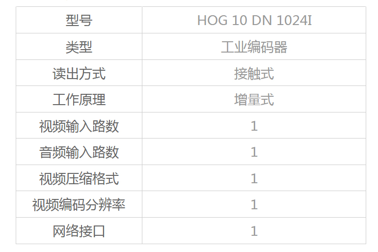 �����{HOG10DN1024I-NR2088683���a��