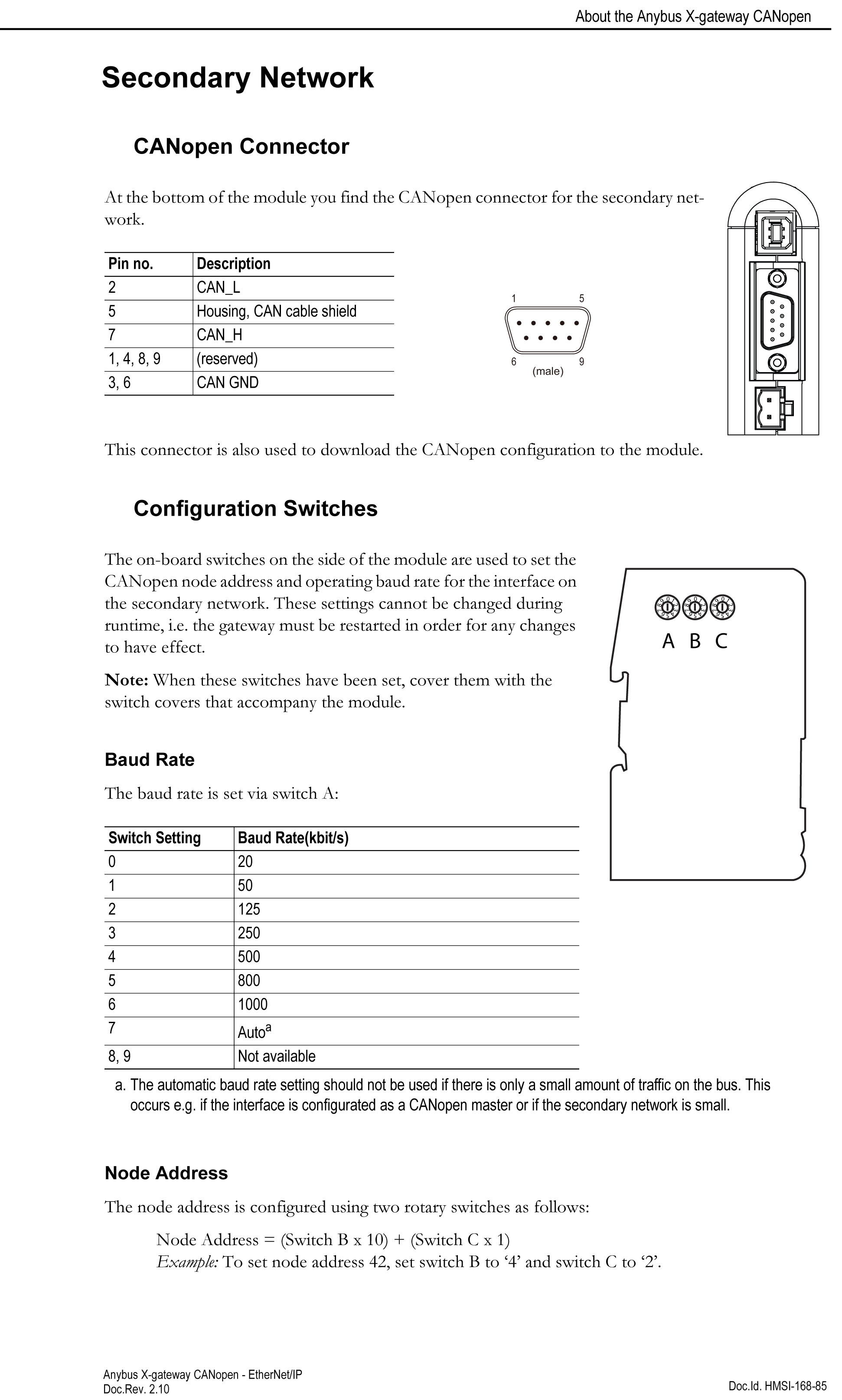 ���ANYBUS�W(w��ng)�P(gu��n)AB7802-B