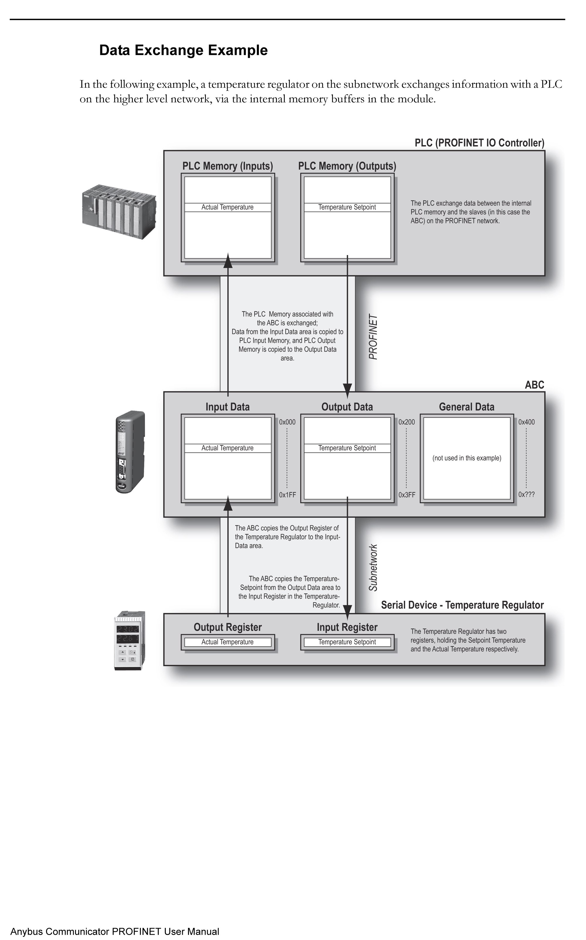 ���ANYBUS�W(w��ng)�P(gu��n)AB7013-C