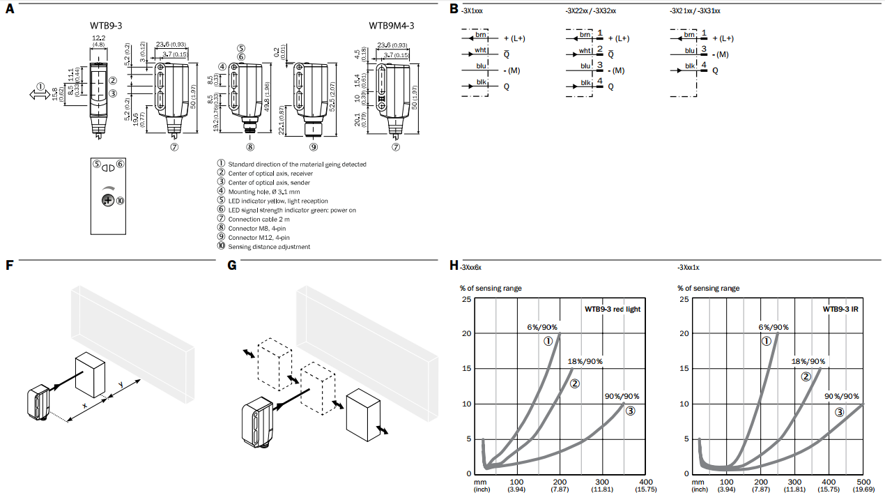 SICK����WTB9-3P2281С�͹�늂�����
