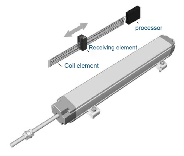 ������λ�Â�����